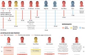 Espanha investiga vendas de Benfica e Braga