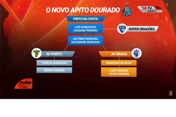 Benfica revela esquema